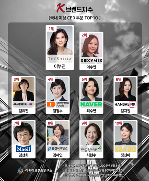 K-브랜드지수 여성 CEO TOP10 공개...부동의 1위는 '이부진' - 뉴스 썸네일 이미지